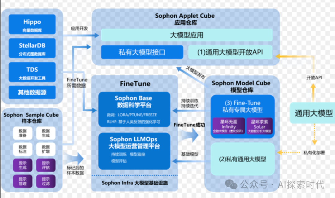 对想从事大模型领域的技术开发者的建议或看法