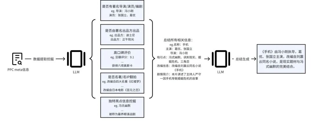 AI技术在爱奇艺视频搜索中的应用 配图 3