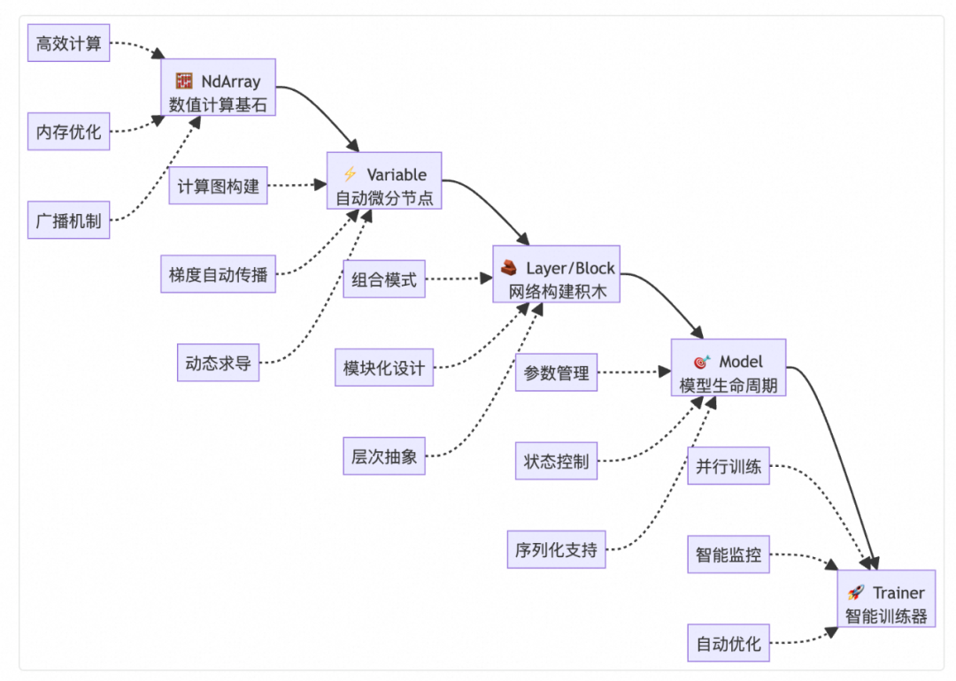 TinyAI ：全栈式轻量级 AI 框架 配图 6