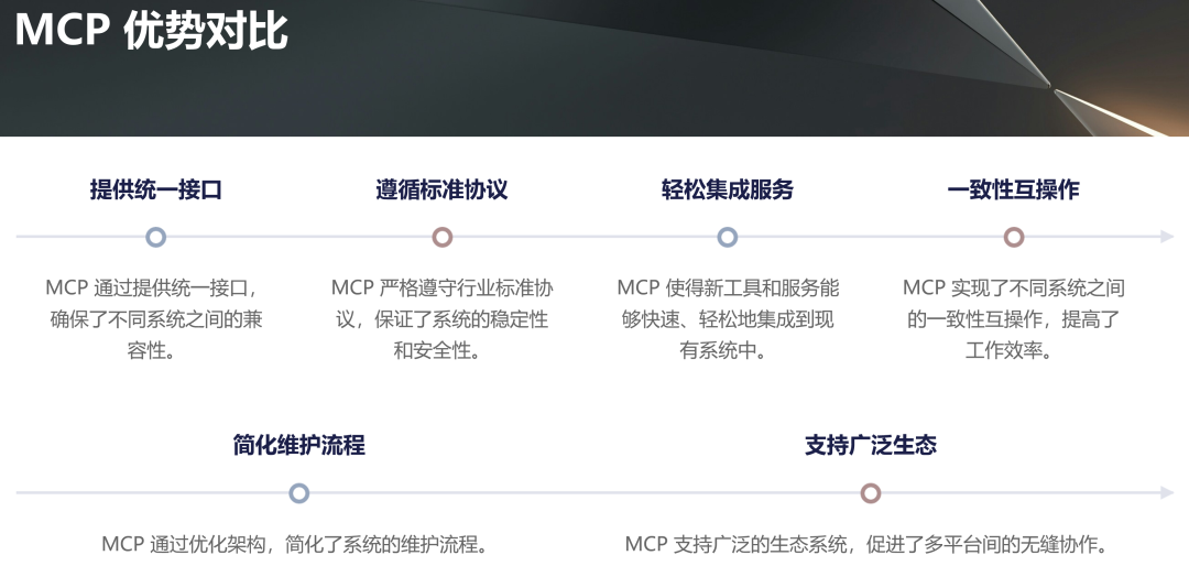 11张图全面总结 MCP、A2A、Function Calling 架构设计间关系 配图 9