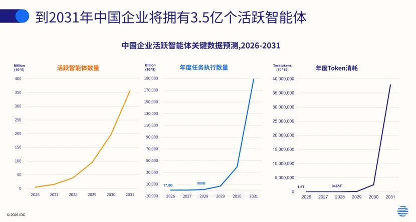 第一批部署AI Agent的公司，撞上了「三堵墙」 配图 4