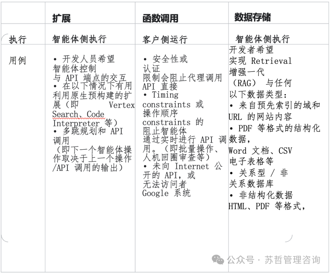 智能体白皮书（Google) 配图 21