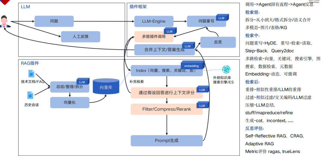 AI大模型，让AIOps运维开启“超级智能”模式！ 配图 6