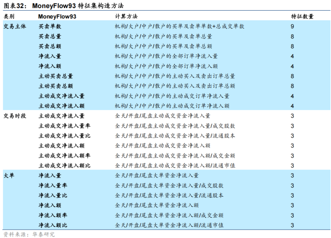 华泰金工 | 与时偕行：AI模型如何应对数据漂移 配图 28