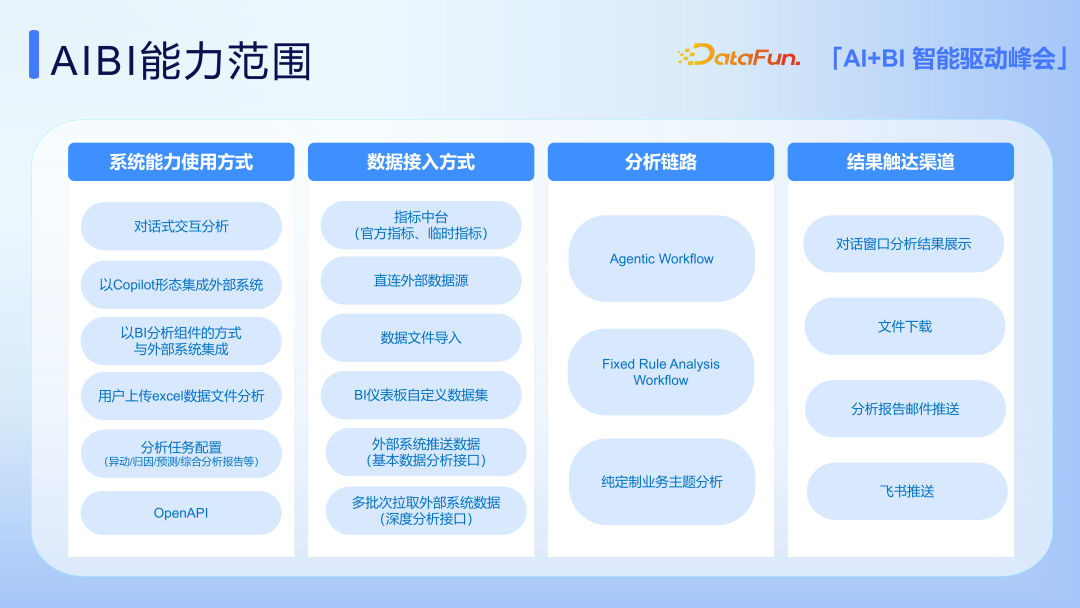AI+BI 在马上消金场景中的应用实践探索 配图 7
