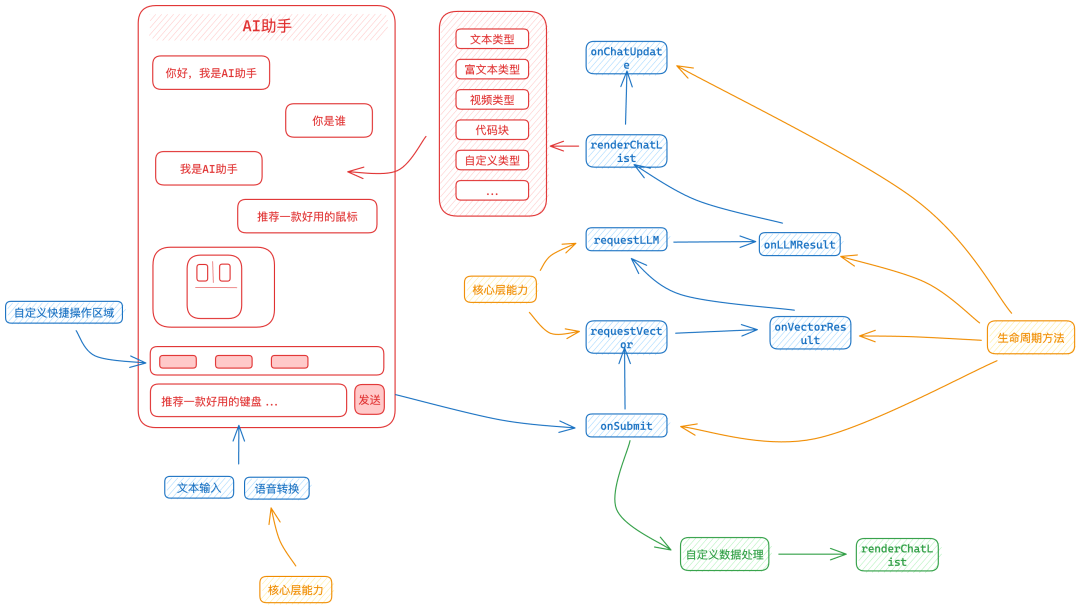 AIGCDesign——开放式跨端AI组件解决方案 配图 5