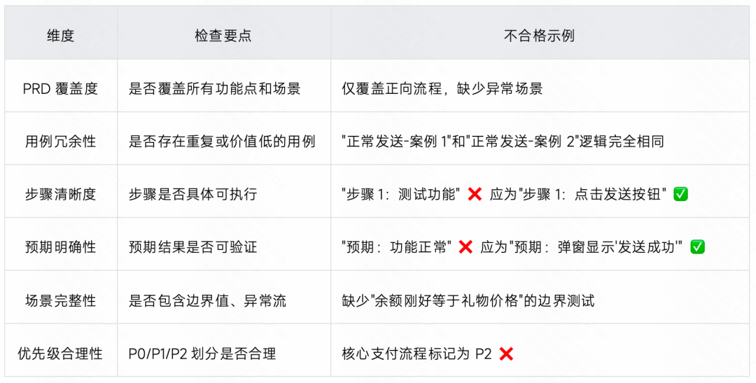 生成率从8%到60%：快手智能测试用例生成系统的四阶进化 配图 59
