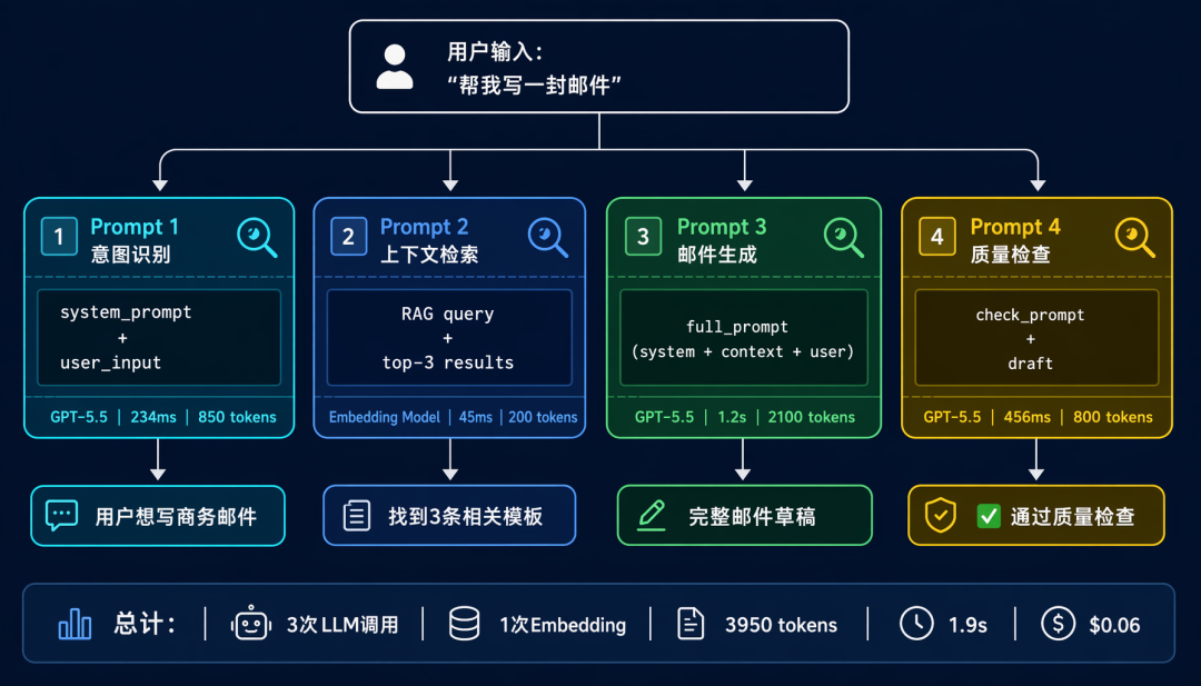 Prompt 追踪