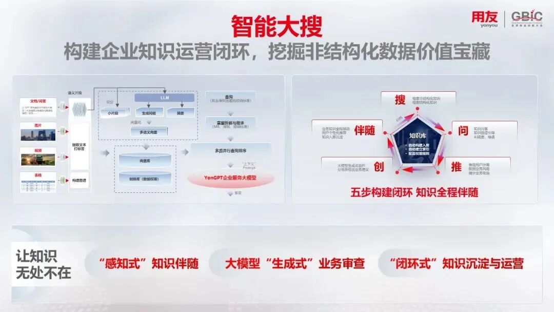 YonGPT2.0：架起通往企业AI应用的一座“桥” 配图 5