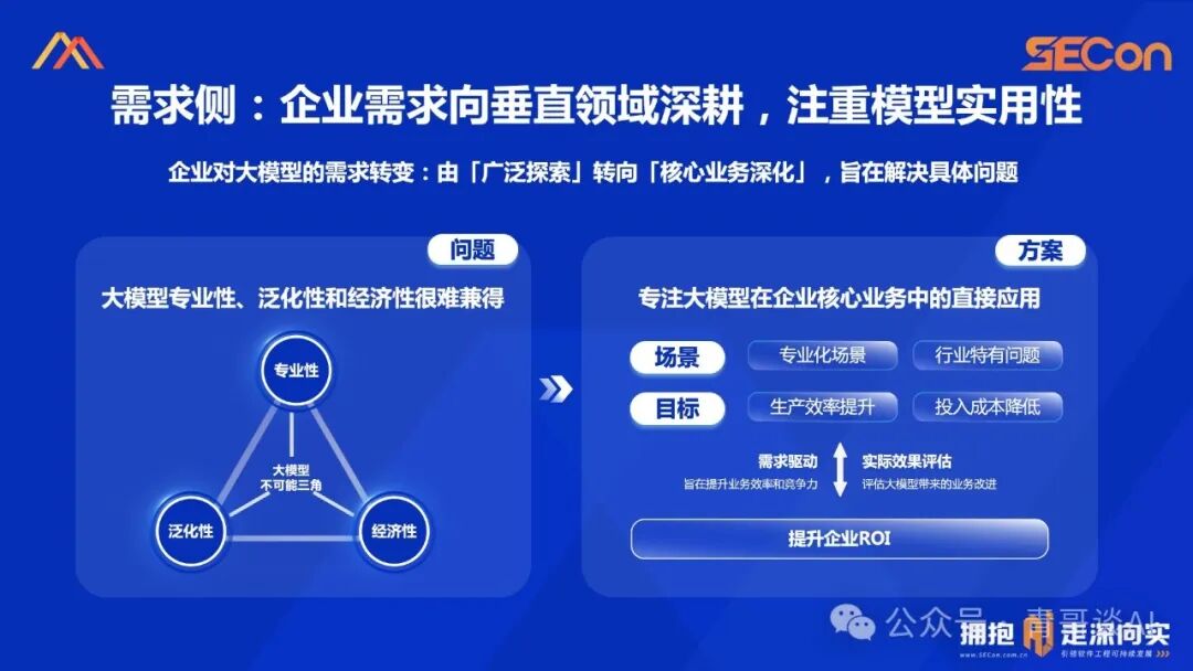SECon 2024 | 基于开源的领域模型落地实践 配图 2