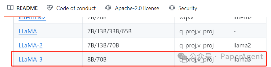 Llama3实操的正确打开方式：RAG，Agent，Function Calling！ 配图 2