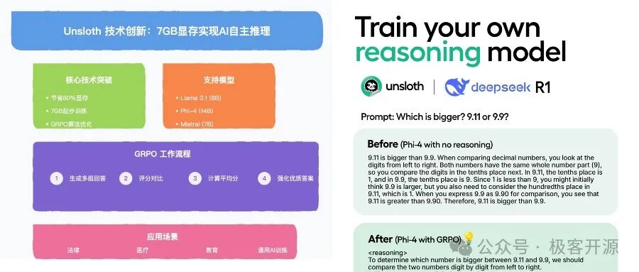 把任意开源大模型转换为DeepSeek-R1推理模型只需7G显存 配图 5