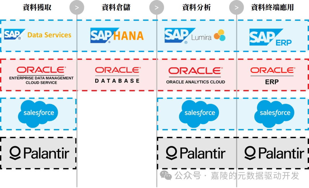 Palantir凭什么号称AI应用第一股（AIP） 配图 2