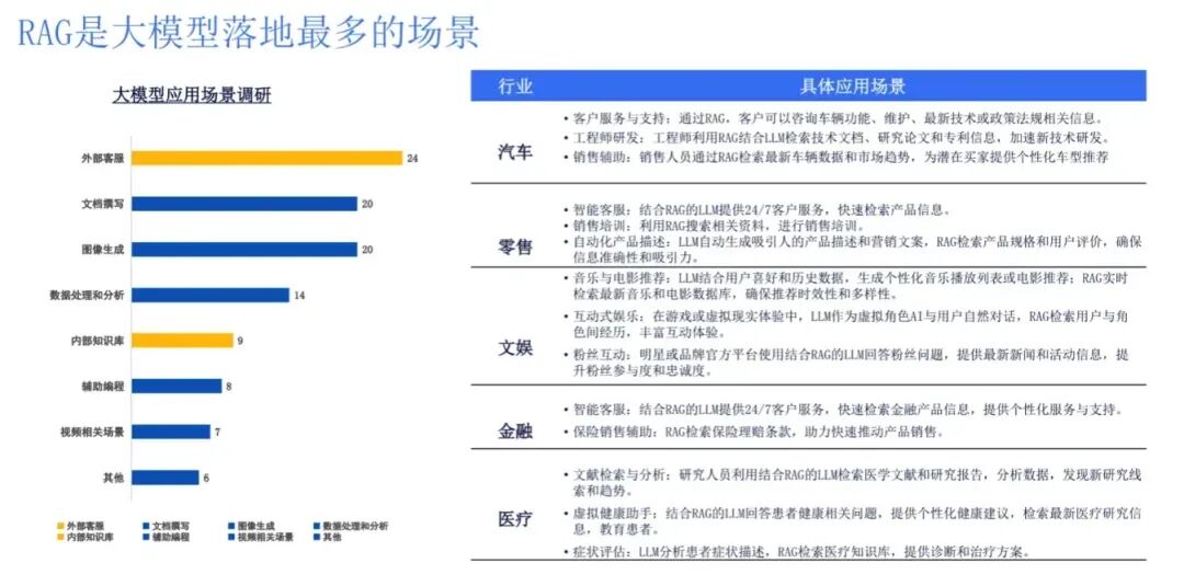 一文梳理有效提升RAG效果的方法 配图 2