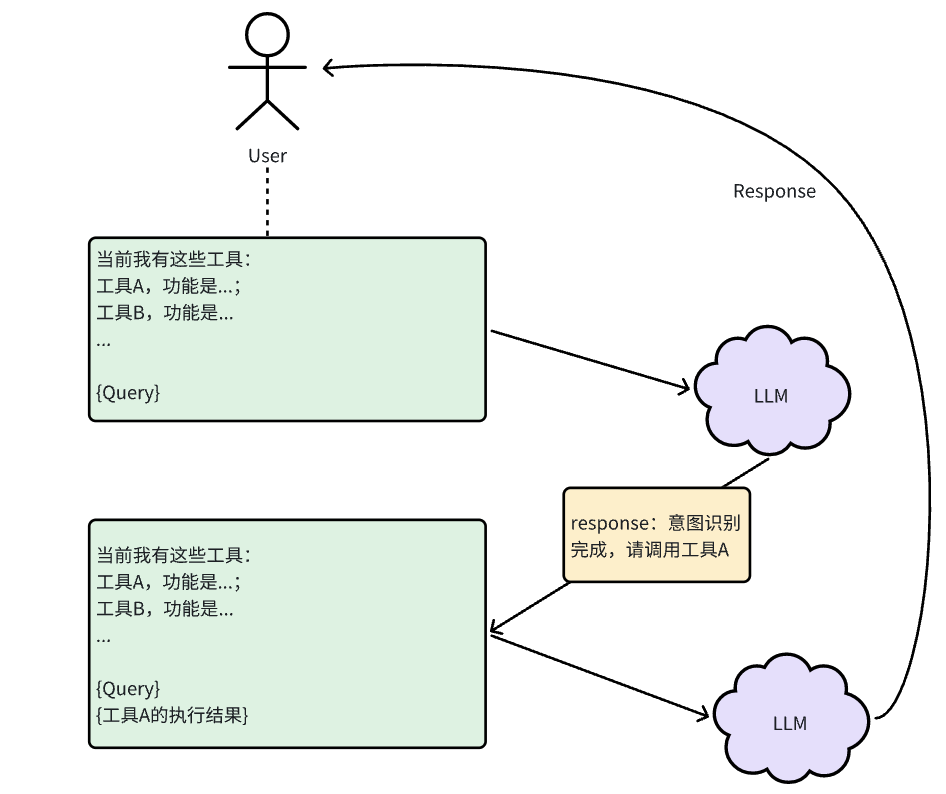 提示词：与AI大模型的“对话秘钥” 配图 2