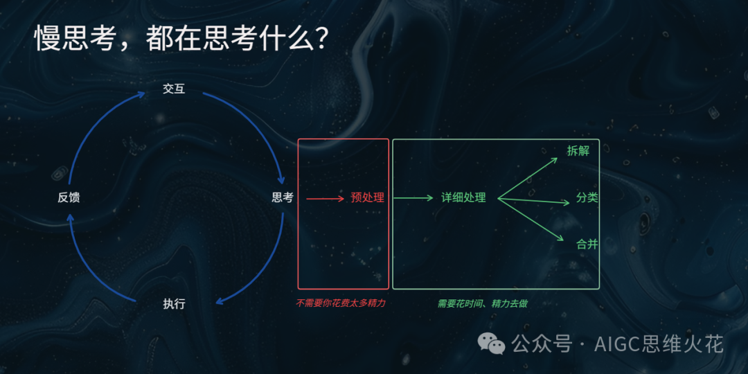 万字长文带你在AI时代重塑自身价值 配图 7