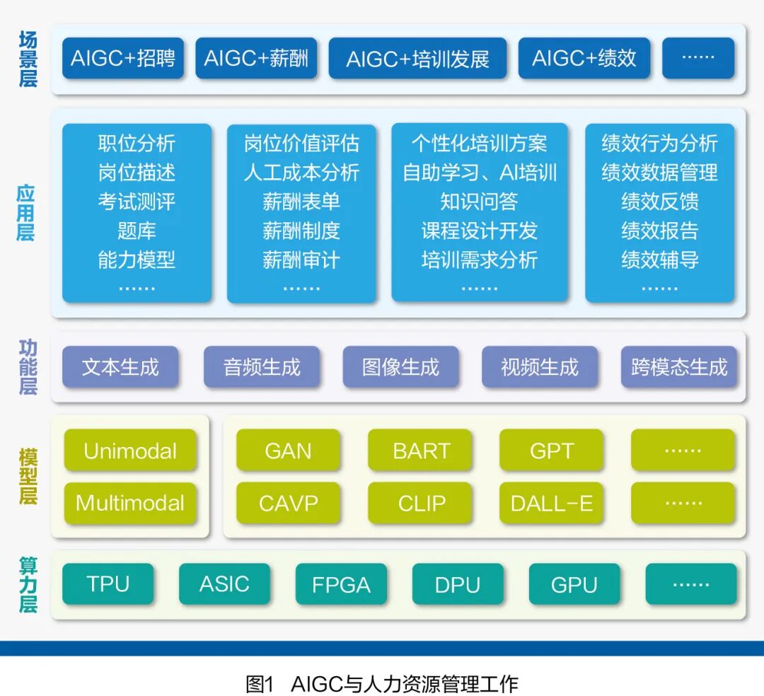 人力资源管理新解法 配图 2