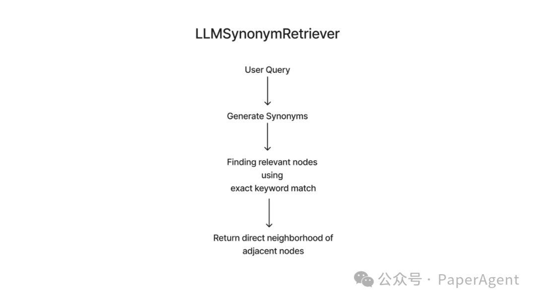 RAG+Graph新的打开方式：Property Graphs 配图 10