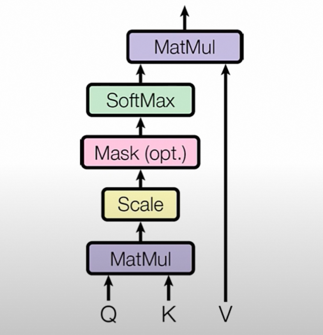 【万字长文】大模型训练推理和性能优化算法总结和实践 配图 8