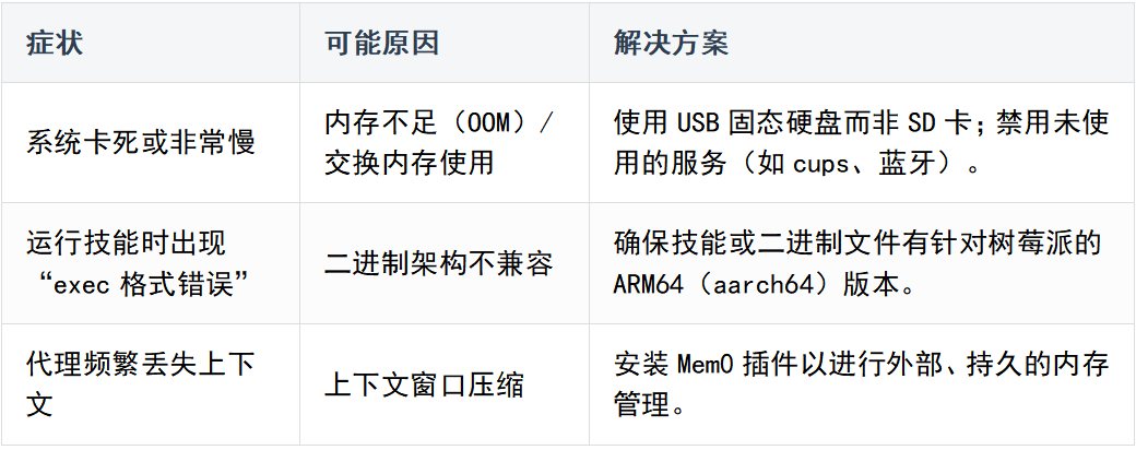 树莓派上 AI 代理框架有那么多，为什么 OpenClaw 火了起来？ 配图 20