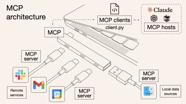 告别“伪智能”代码：用 Spec + RAG 打造真正懂你的AI程序员 配图 15