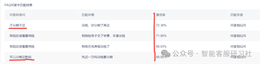 （注：此方式不适合金融催收类外呼机器人） 配图 8