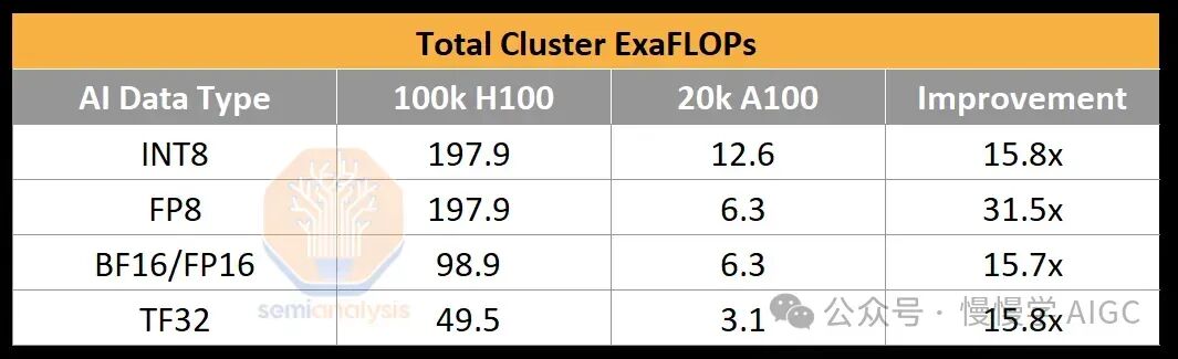 构建 10 万卡 GPU 集群的技术挑战 配图 3