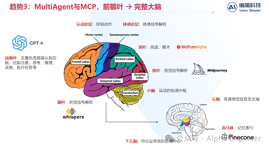 【深度】从Manus到MCP：25年AI的三大新趋势 配图 17