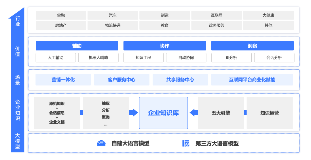 走进依文集团：大模型时代，客户感知怎么就成了企业增长的新引擎？ 配图 4