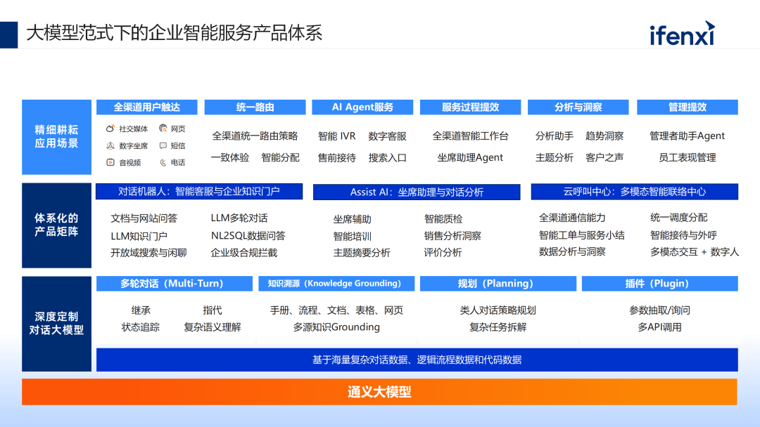 大模型赋能企业知识库问答的建设、应用与案例 配图 4