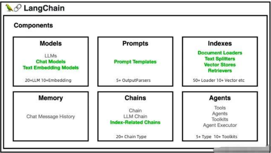【一文读懂】搭建RAG的万能工具LangChain 配图 3