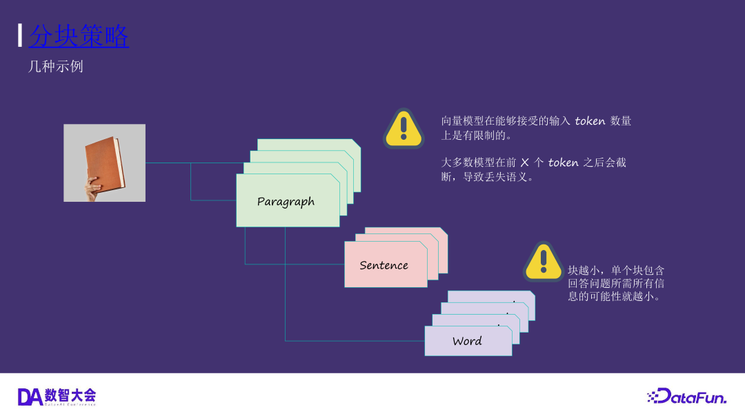 运用 Elasticsearch 进行向量搜索及创建 RAG 应用 配图 31