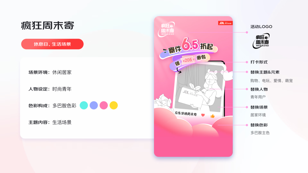 AI助力，4步搞定运营设计 配图 7