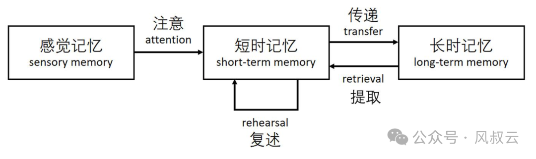 大佬们都在关注的AI Agent，到底是什么？用5W1H分析框架拆解AI Agent（上篇） 配图 13