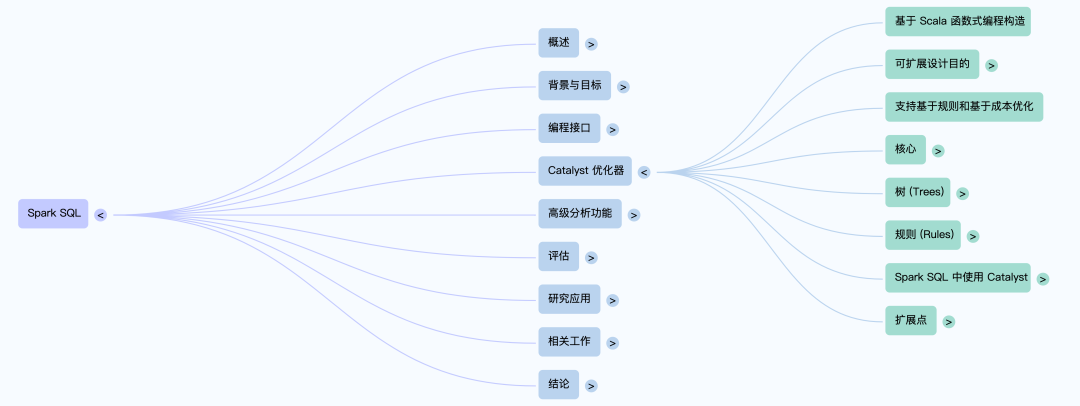 AI时代，从“数据可视化”到“数据可视听化” 配图 15