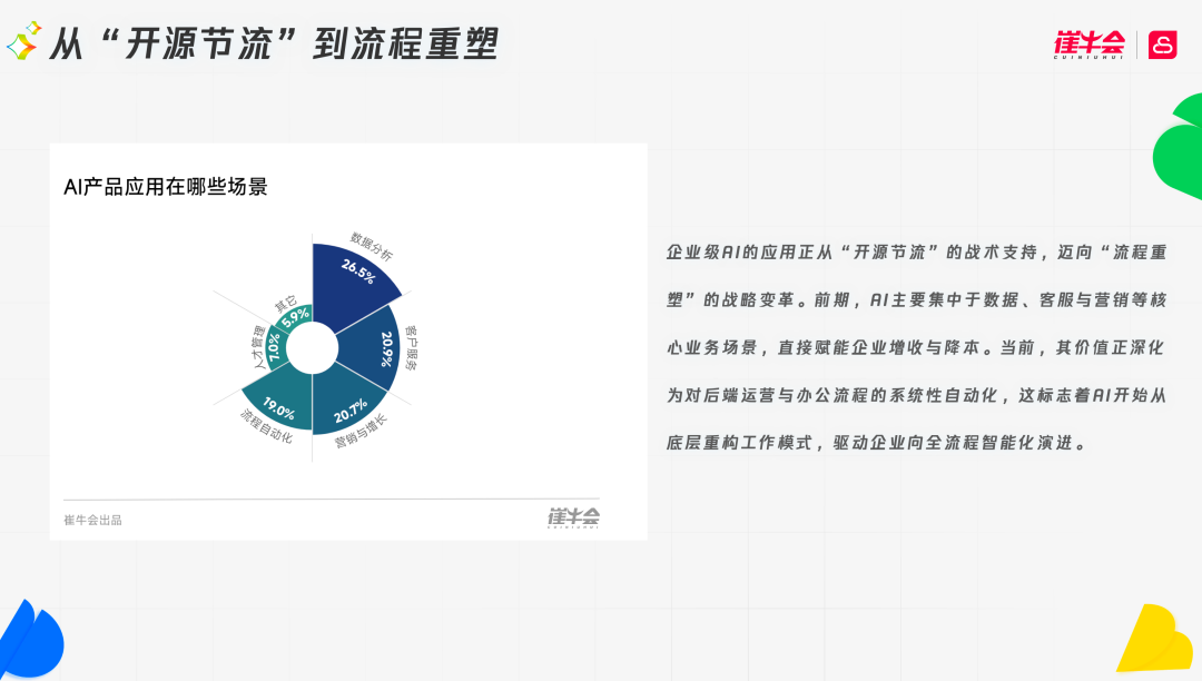 SaaS进入AI时代：这8个判断，决定谁能活下去 配图 5