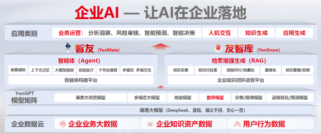 智能体落地难？那是你没理解什么是“原生一体化” 配图 7