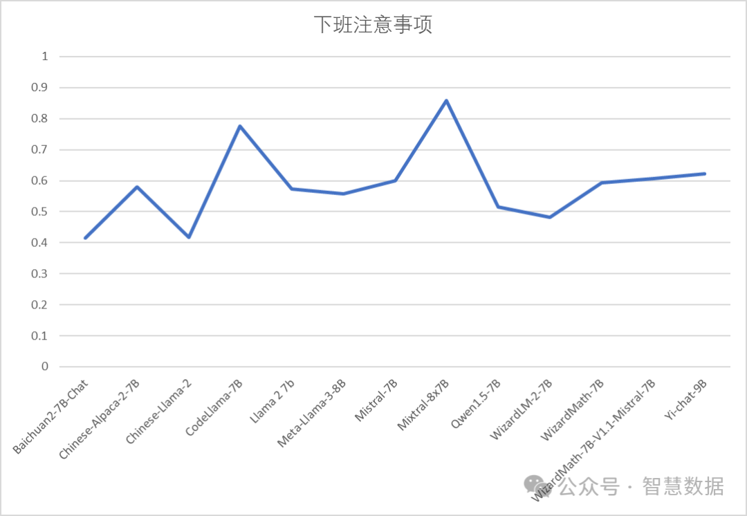 RAG的基石：大语言模型文本向量化能力对比 配图 4