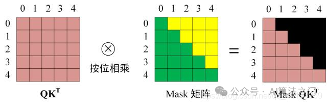基于Transformer的翻译模型（英-＞中） 配图 18