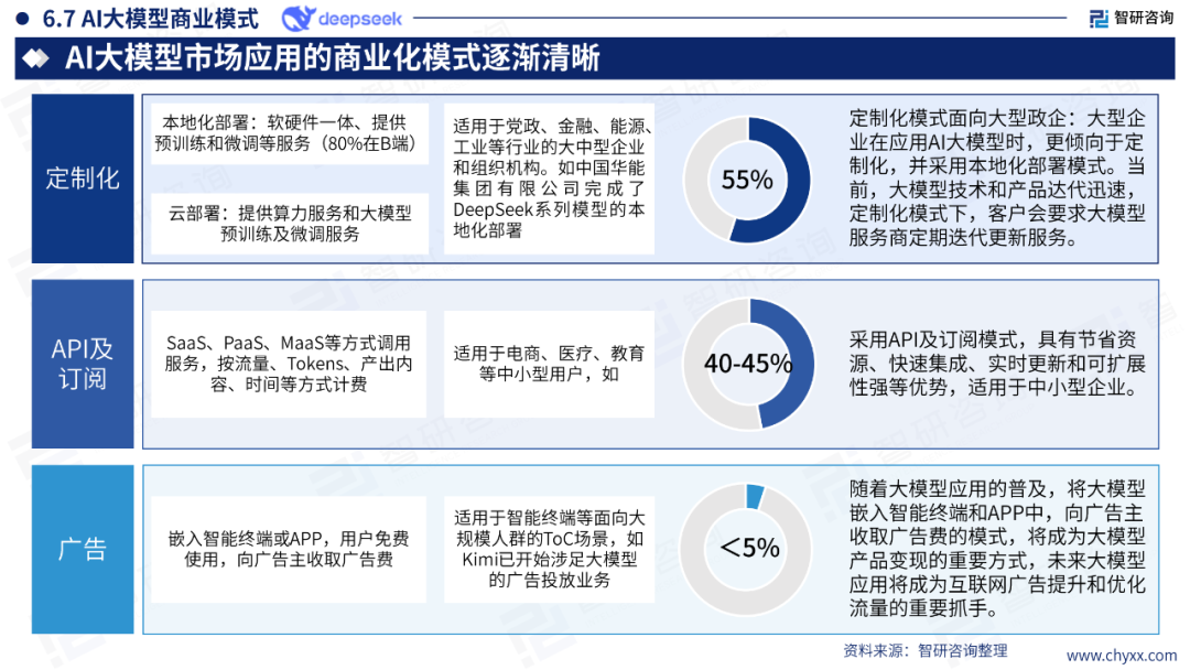 DeepSeek技术全景解析 配图 43