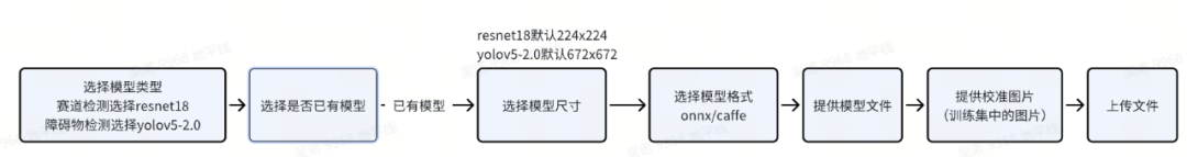 技术敲黑板 | 小白适用！新一代量化转换工具链使用教程 配图 7