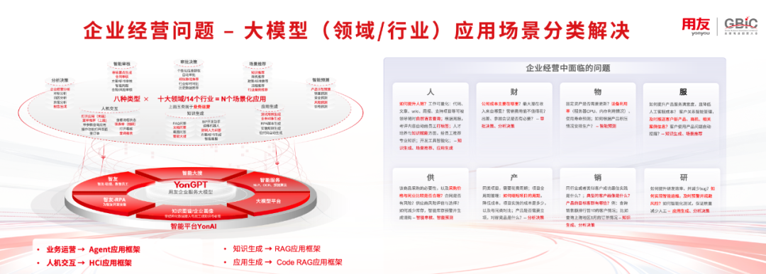 卷模型还是做平台？ 配图 2