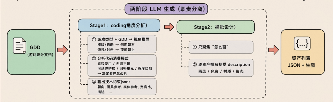 AI 自迭代的小游戏 Agent：2周上线6款小游戏，3天迭代12款小游戏 配图 24