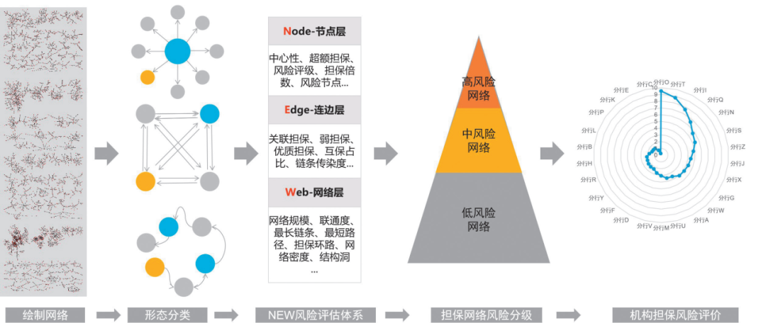 知识图谱