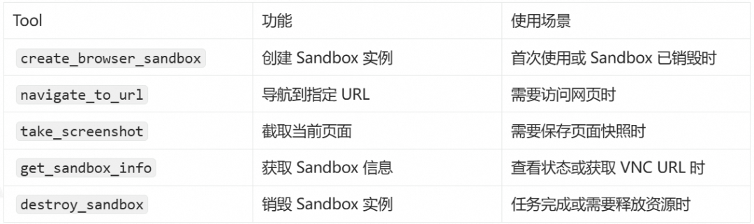 快速上手：LangChain + AgentRun 浏览器沙箱极简集成指南 配图 5