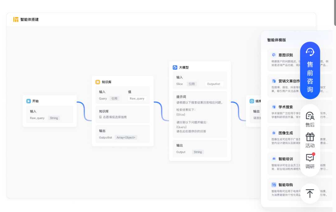 HiAgent、BiSheng 和 Dify 大模型平台对比分析 配图 7