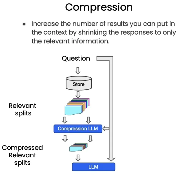 吴恩达DeepLearning.AI课程系列 - 大模型检索增强生成（四）：检索优化进阶 配图 2