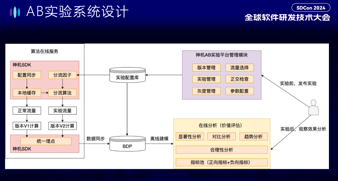 万字长文！看大公司如何开发大模型智能应用 配图 10