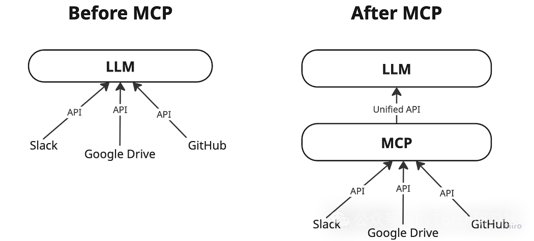 MCP很好，但安全问题不容忽视，智能体安全框架可以解决