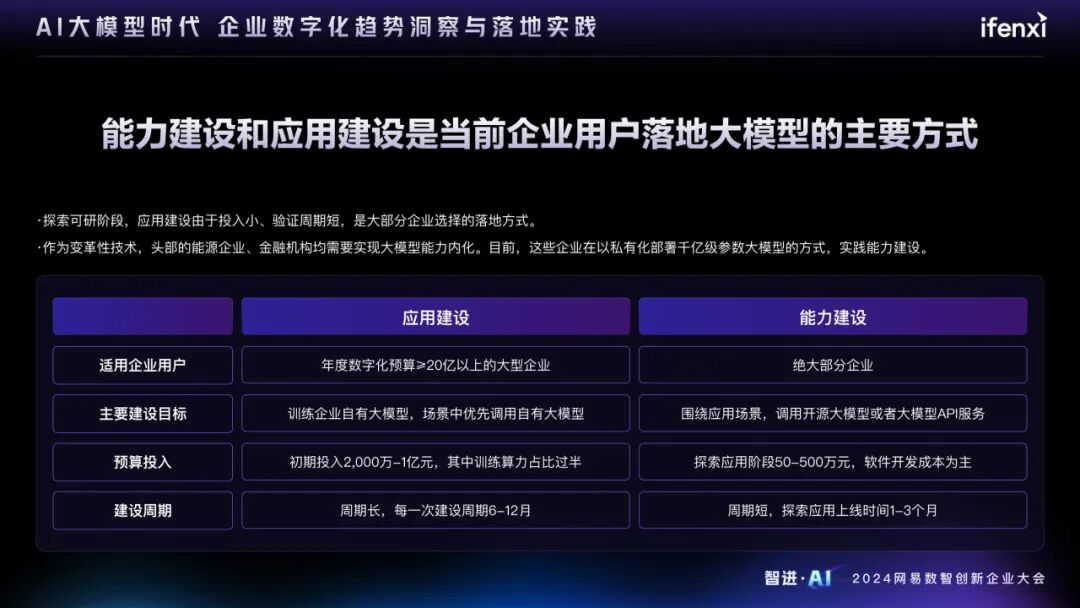 AI大模型时代的企业数字化趋势洞察与落地实践 配图 8